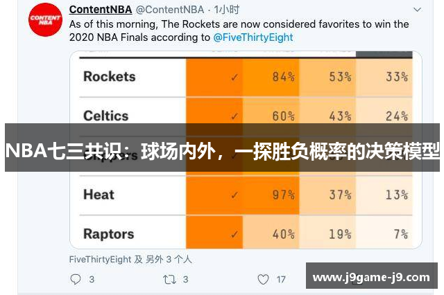 NBA七三共识：球场内外，一探胜负概率的决策模型